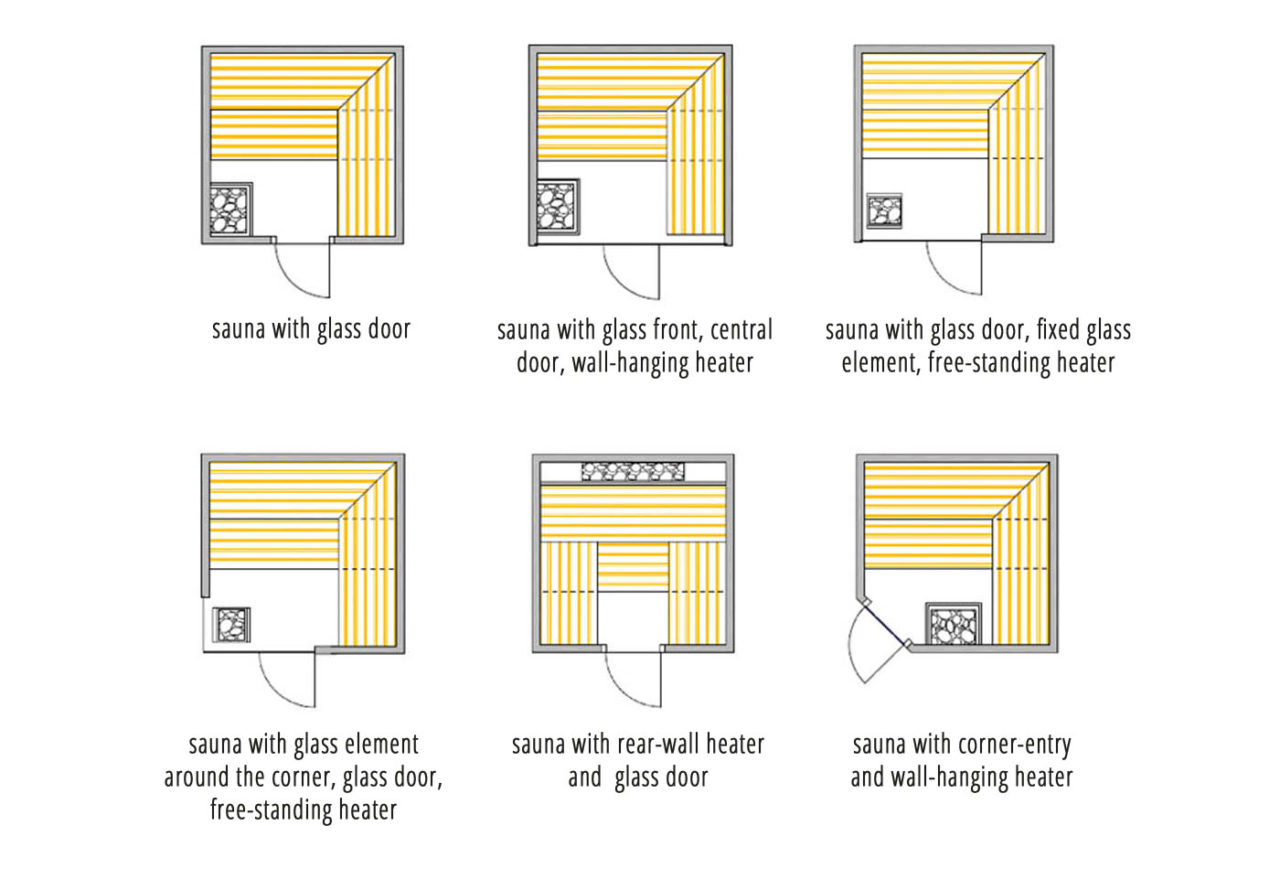 Sauna planning in 9 steps how big? how much space? plan?