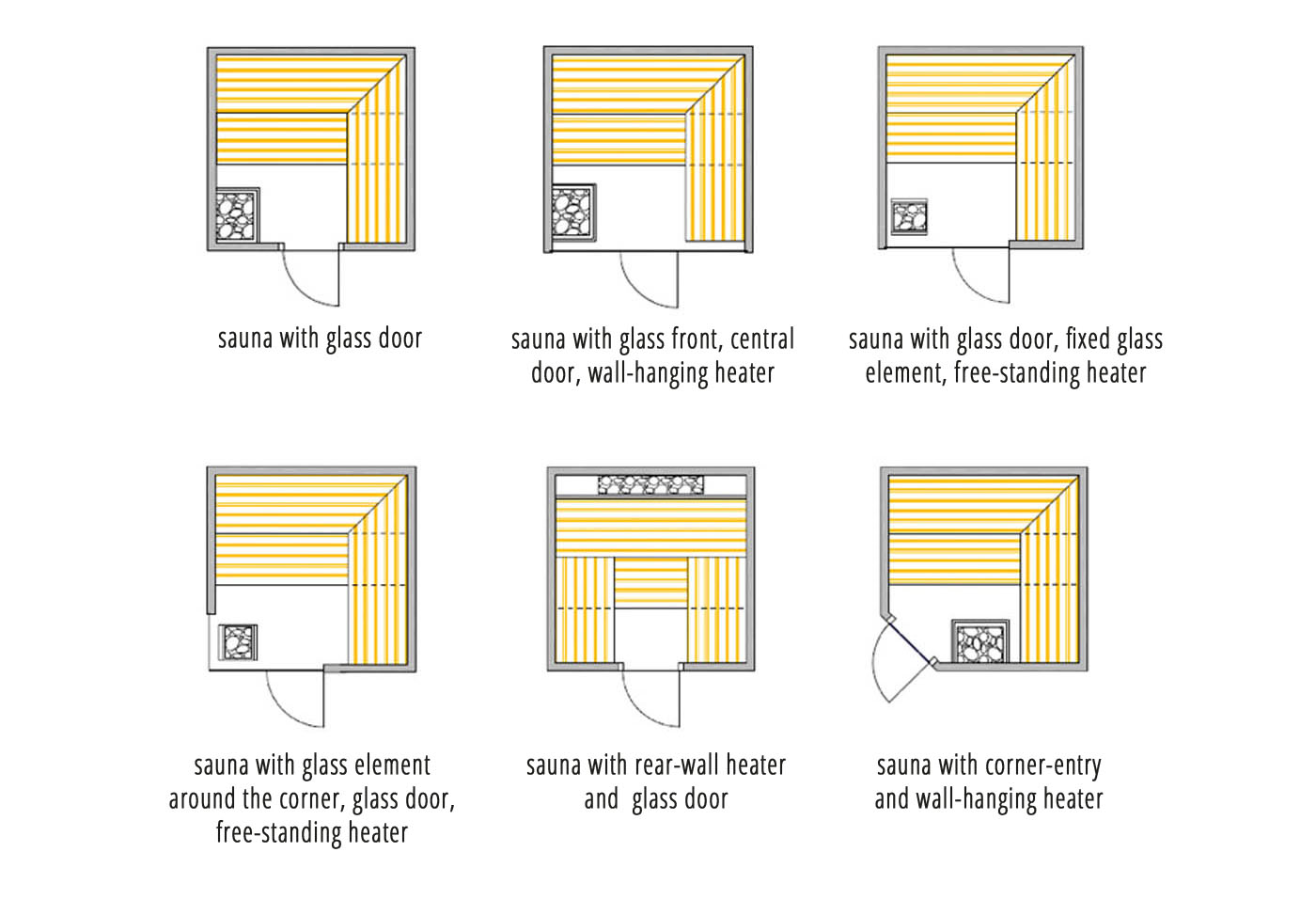 Sauna Planning In 9 Steps How Big How Much Space Plan 